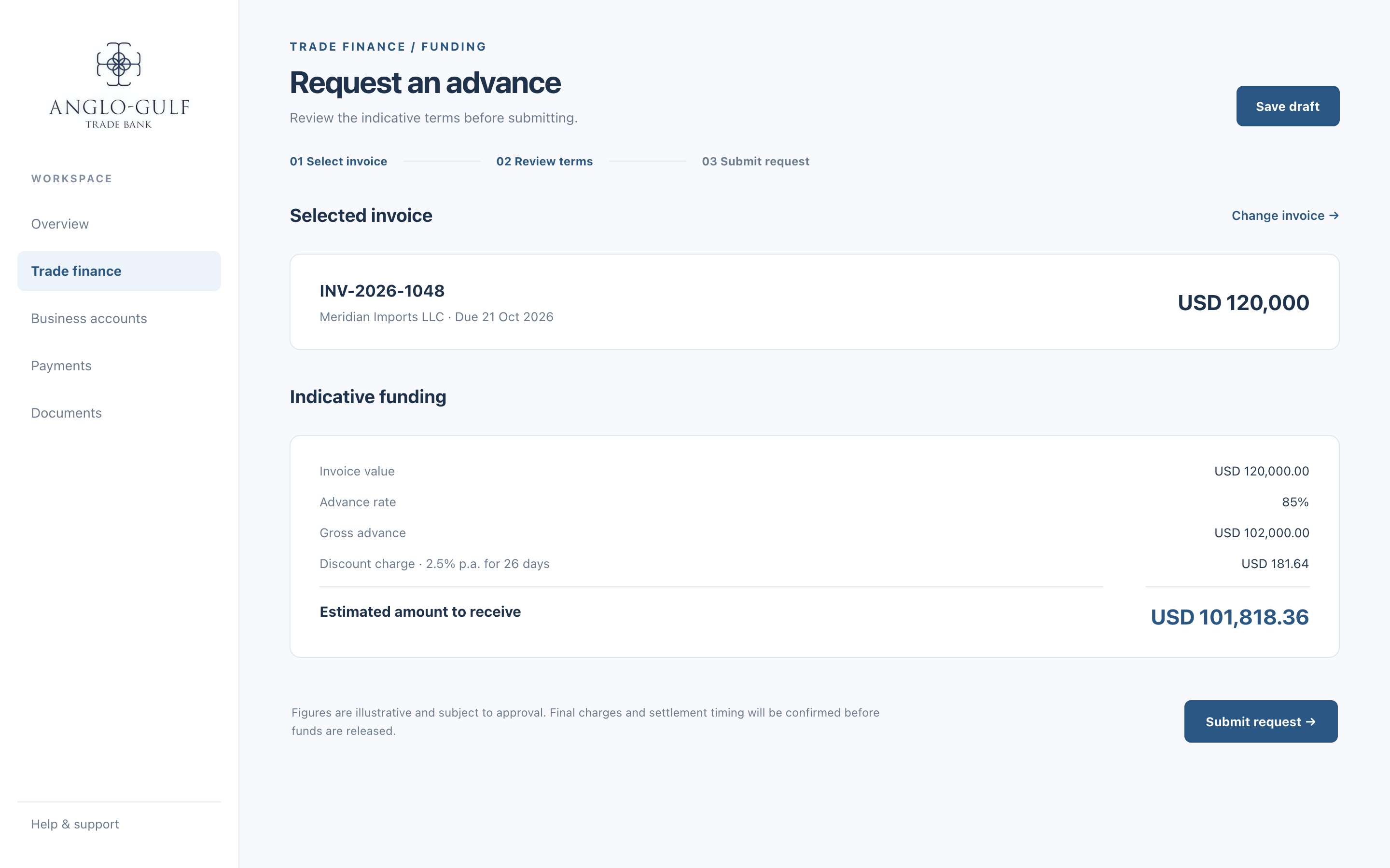 AGTB desktop concept showing an invoice funding request and its indicative terms.