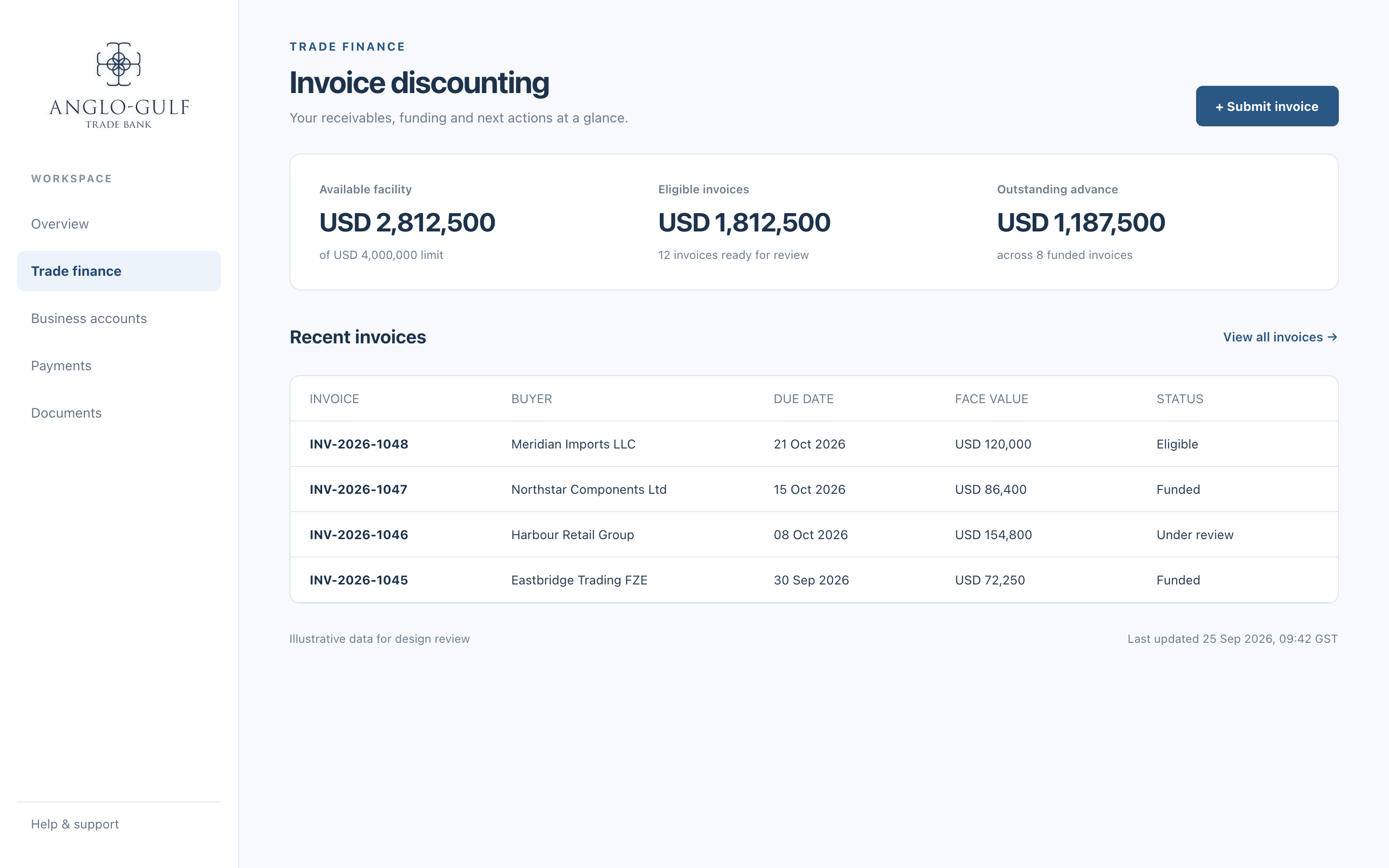 AGTB desktop concept showing invoice discounting, available funding and recent invoices.